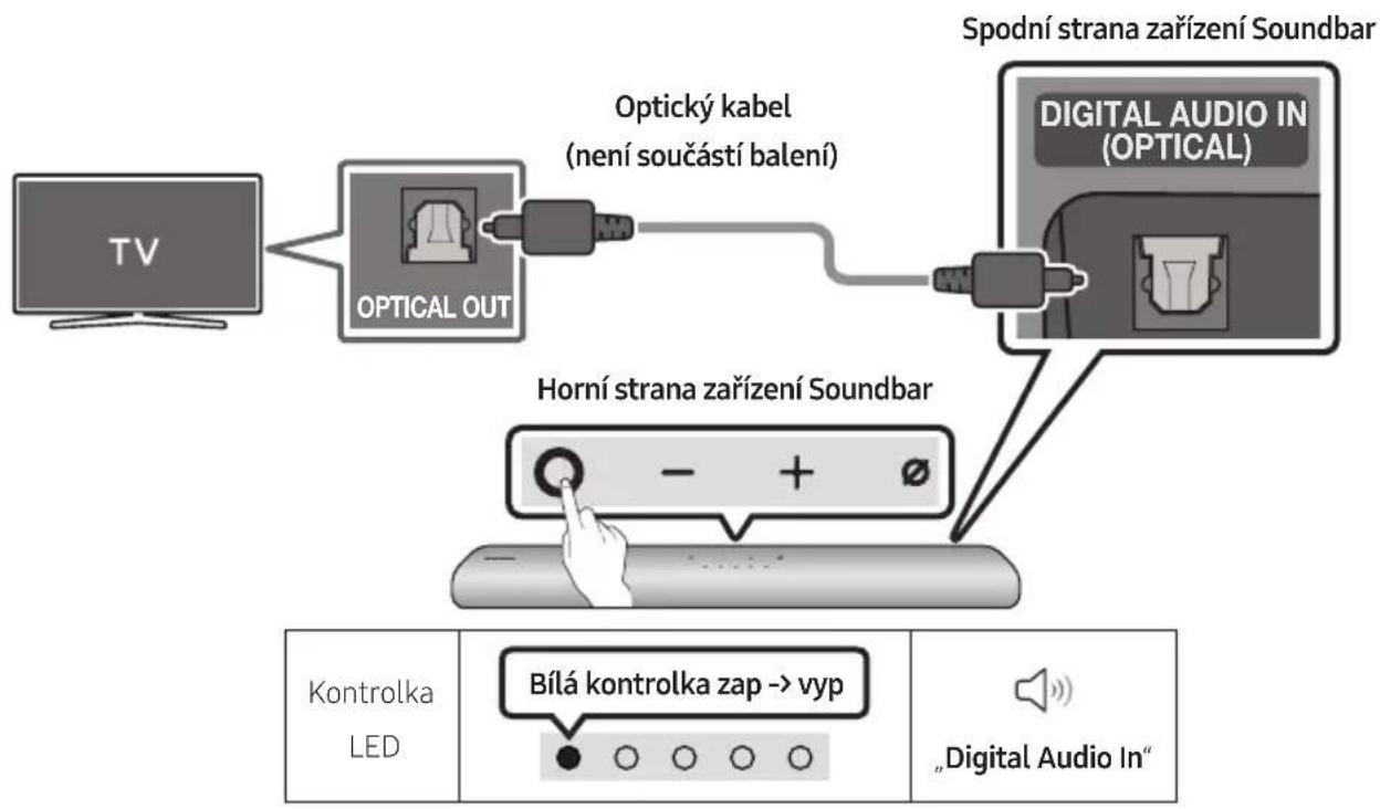 SAMSUNG HWS60A - Kontrolní opatřeni prěd prípojením - 2