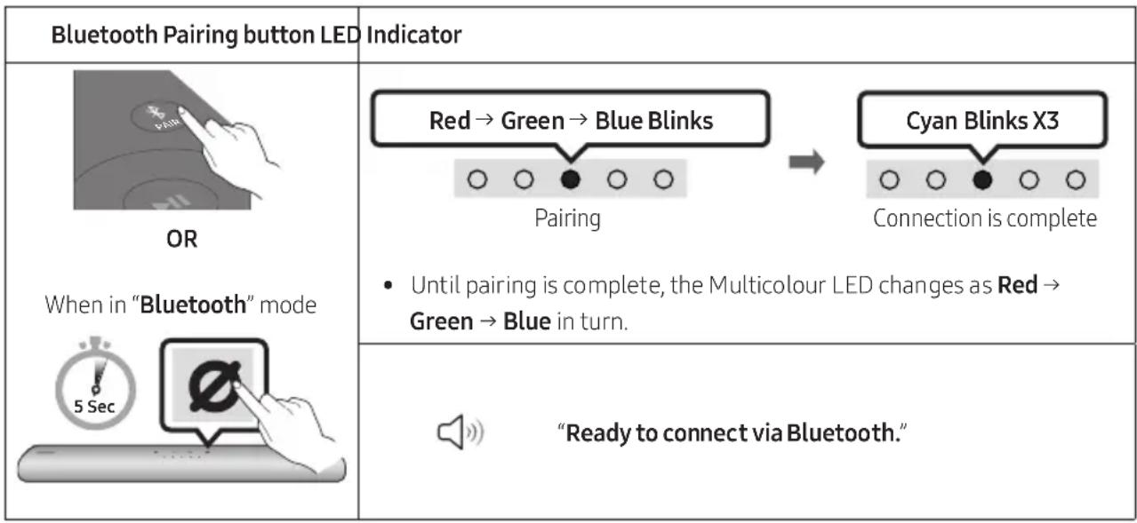 SAMSUNG HWS60A - The initial connection - 1