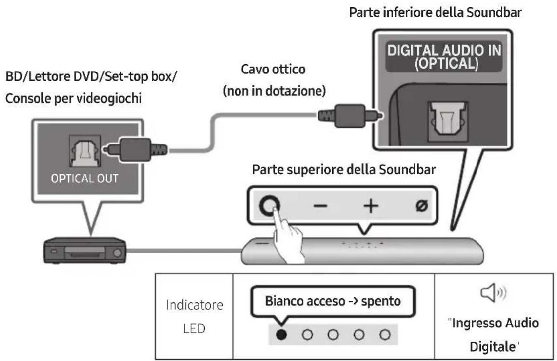 SAMSUNG HWS60A - Connessione tramite cavo ottico - 1