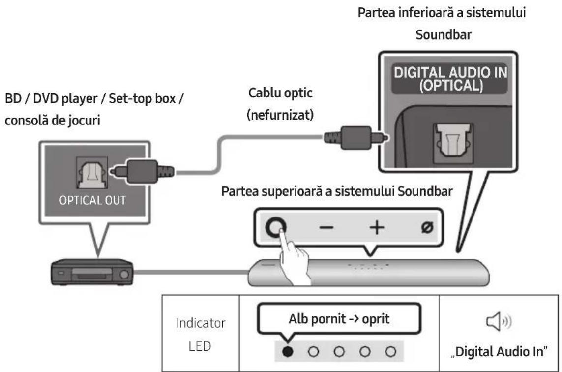 SAMSUNG HWS60A - Conectarea cu un cablu optic - 1