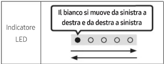 SAMSUNG HWS60A - Samsung potrebbe in futuro rendere disponibili aggiornamenti per il firmware di系统的 Soundbar. - 1