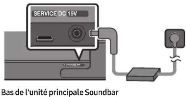 SAMSUNG HWS60A - Connexion de l'alimentation électrique - 2