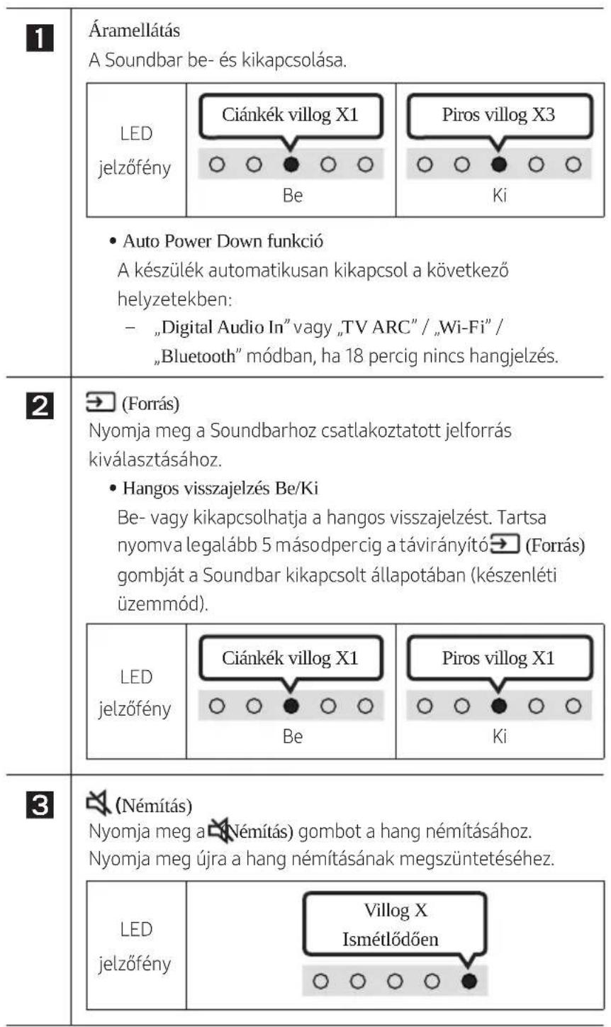 SAMSUNG HWS60A - A TÁVIRÁNYITO HASZNÁLATA - 2