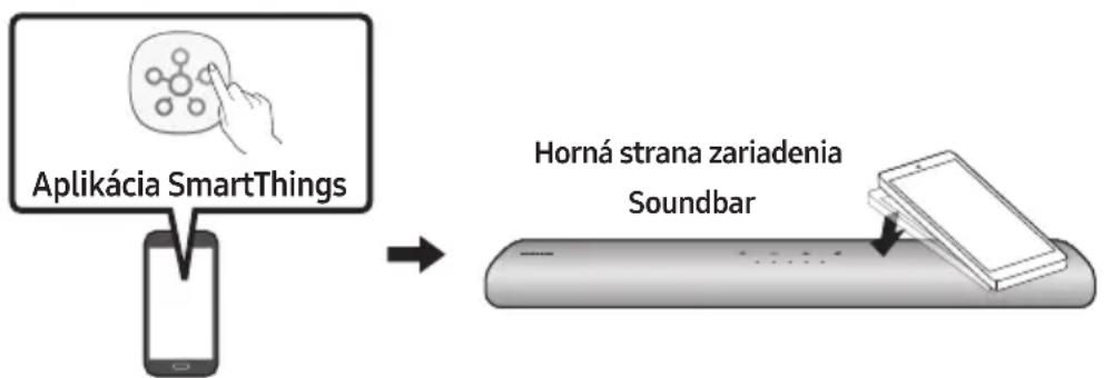 SAMSUNG HWS60A - Používanie funkcie Tap Sound - 1