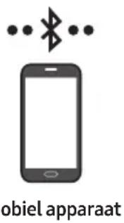 SAMSUNG HWS60A - Methode 1. Verbinden via Bluetooth - 1