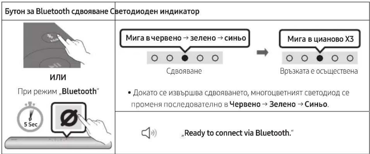 SAMSUNG HWS60A - PbPBOHaayalHo CBbp3BaHe - 1