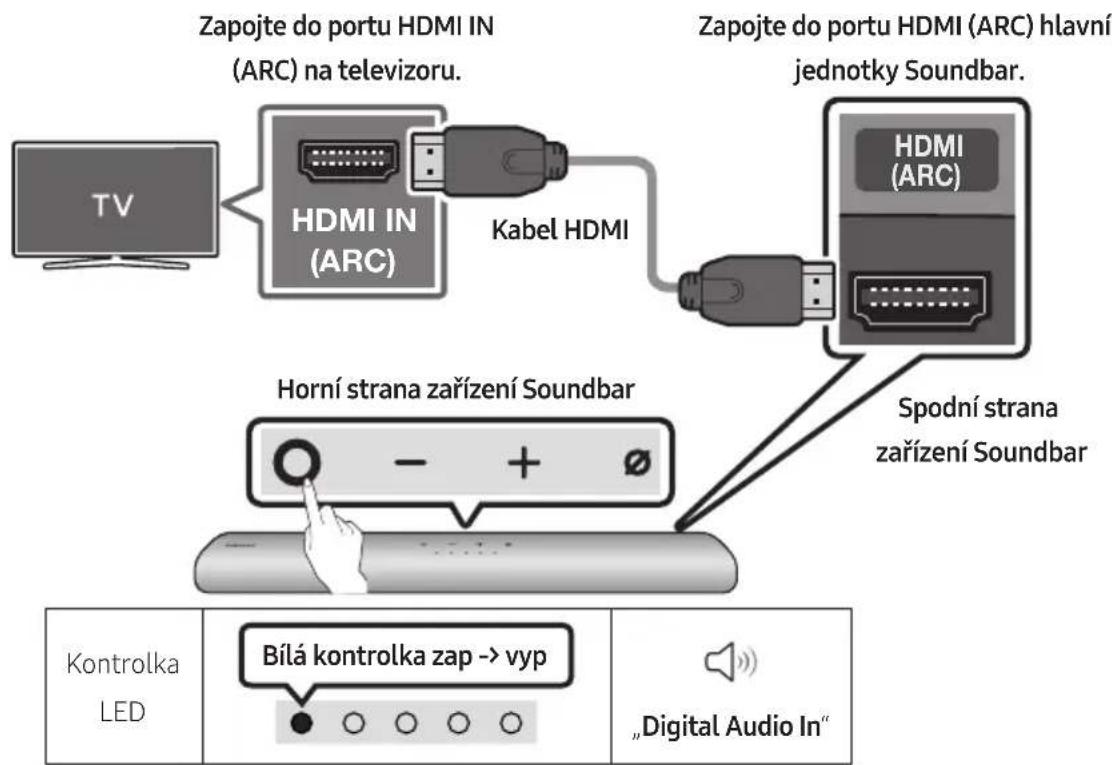 SAMSUNG HWS60A - Připojení televizoru, který podporuje HDMI ARC (Audio Return Channel) - 1