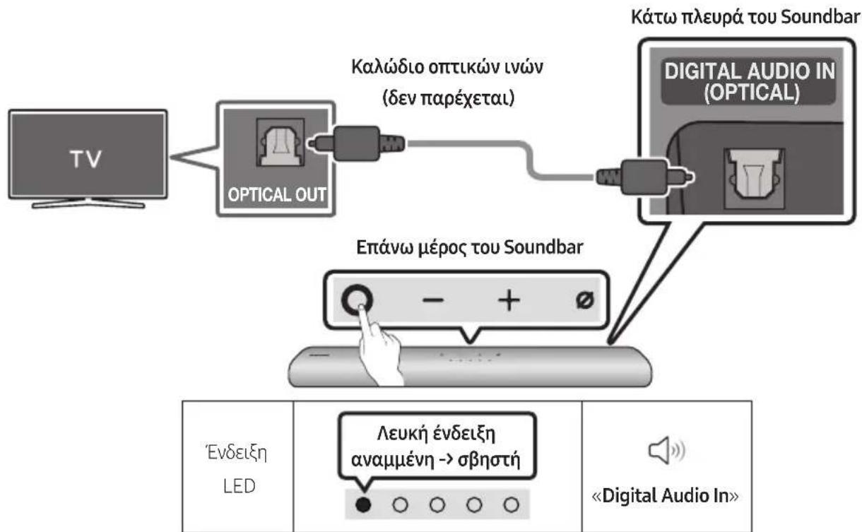 SAMSUNG HWS60A - Meoos 2. uovsog n e kaw oTikwv vow - 2