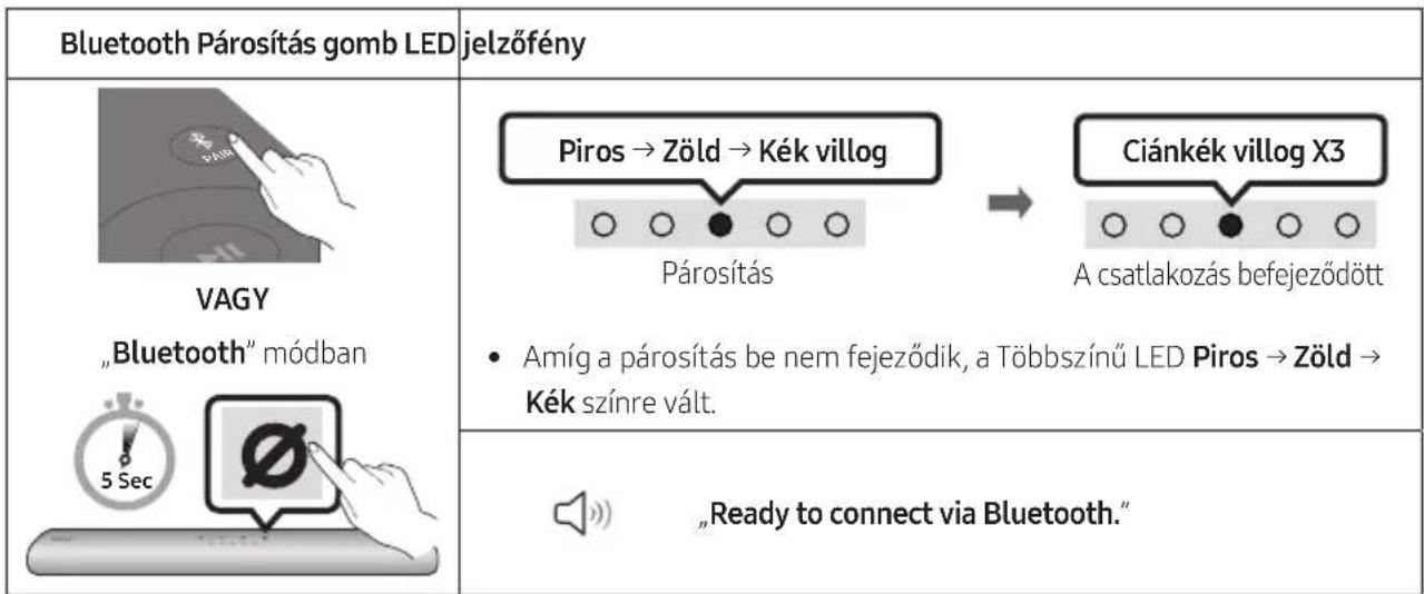 SAMSUNG HWS60A - Az elso csatlakoztatás - 1