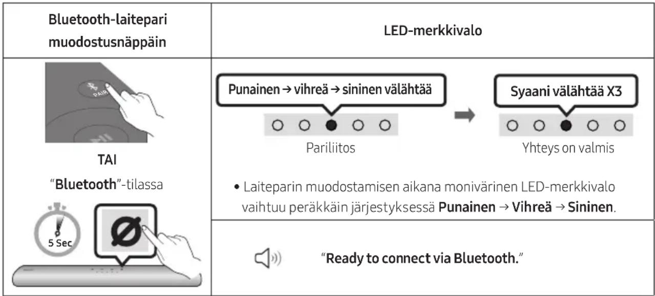 SAMSUNG HWS60A - Ensimmäinen yhteys - 1