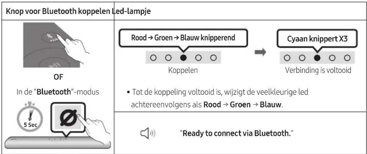 SAMSUNG HWS60A - De eerste verbinding - 1