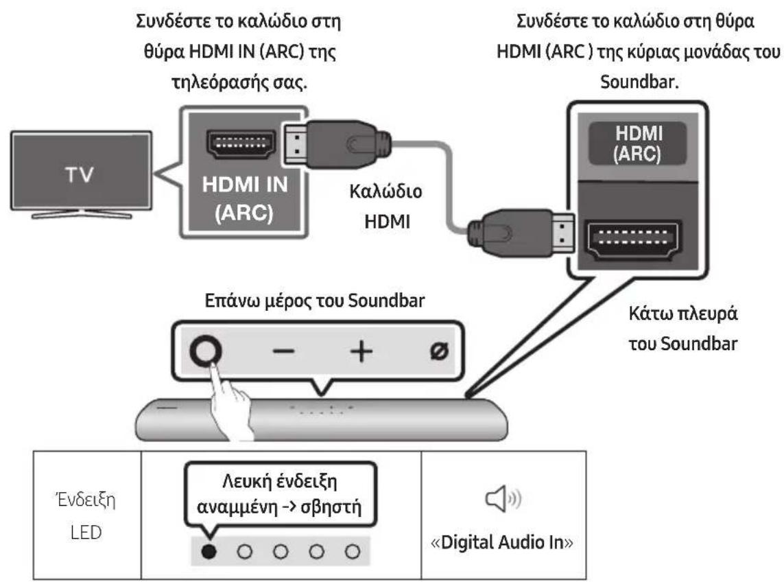SAMSUNG HWS60A - Σύνδεση τηλεόραος μευπότήριξη λειτουργίας HDMI ARC (Κανάλι επιστροφής ἡχου) - 1