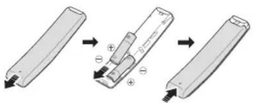 SAMSUNG HWS60A - Wkładanie baterii przyd użyciem pilota (2 baterie AA) - 1