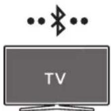 SAMSUNG HWS60A - UPORABA BREZŽICNE POVEZAVE S TELEVIZORJEM - 1