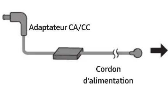 SAMSUNG HWS60A - Connexion de l'alimentation électrique - 1