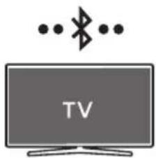 SAMSUNG HWS60A - Metod 1. Ansluta via Bluetooth - 1