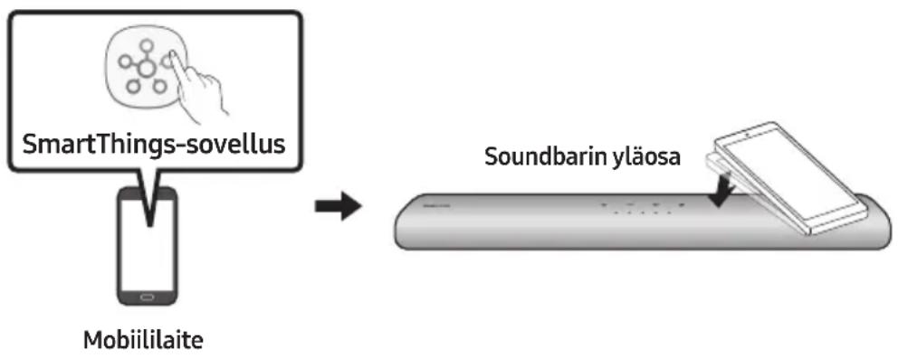 SAMSUNG HWS60A - Tap Sound -toiminnon käytäminen - 1