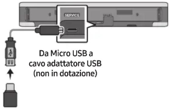 SAMSUNG HWS60A - Aggiornamento USB - 1