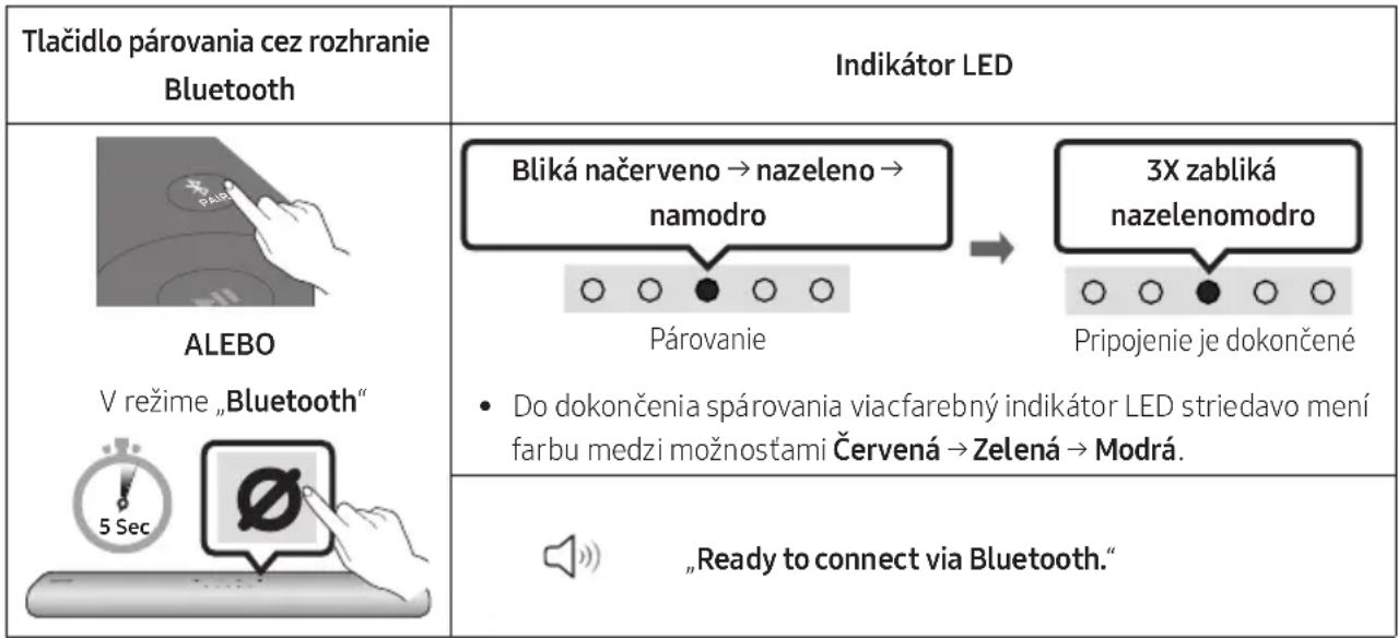 SAMSUNG HWS60A - Privotné pripojenie - 1