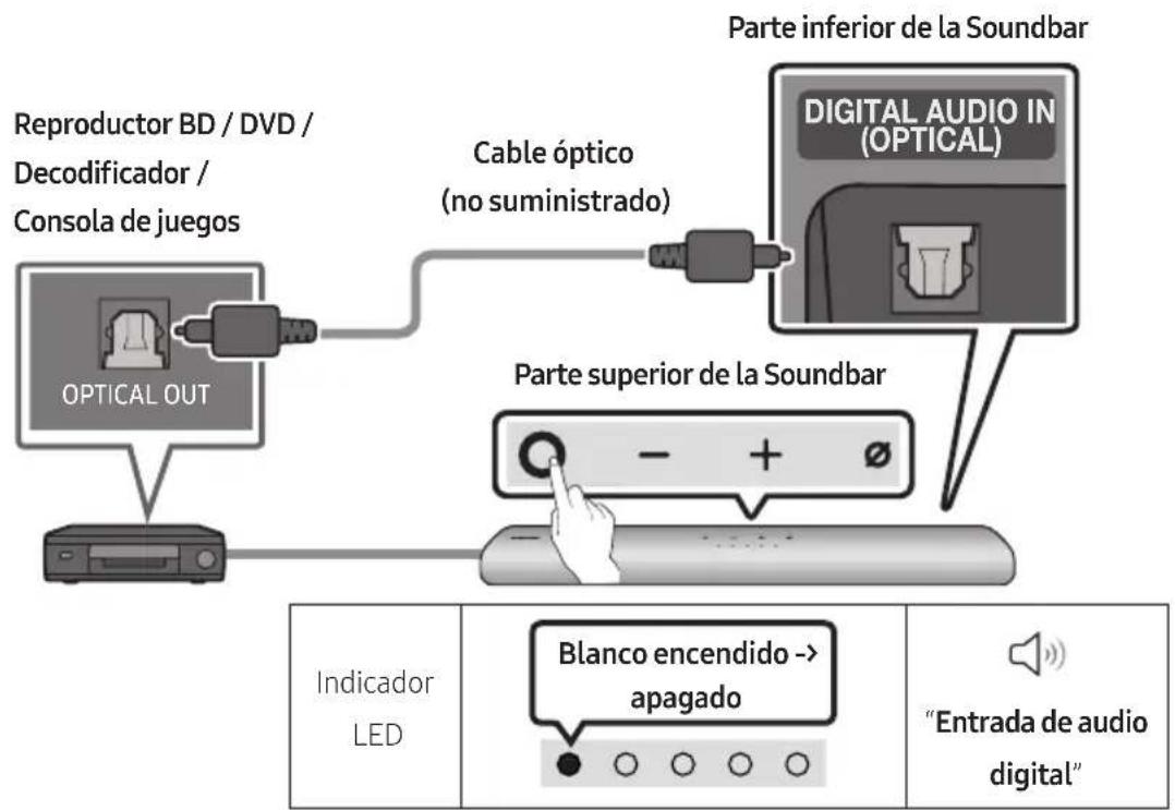 SAMSUNG HWS60A - Conexión con un cable optico - 1