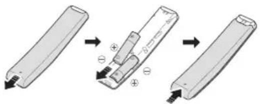 SAMSUNG HWS60A - Introducerea bateriilor inainte de utilizes area telecomenzii (2 baterii AA) - 1