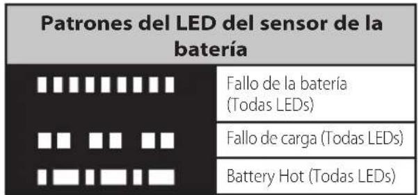 BLACK & DECKER HCUA525JA - Carga de la batería (HCUA525BA) - 1