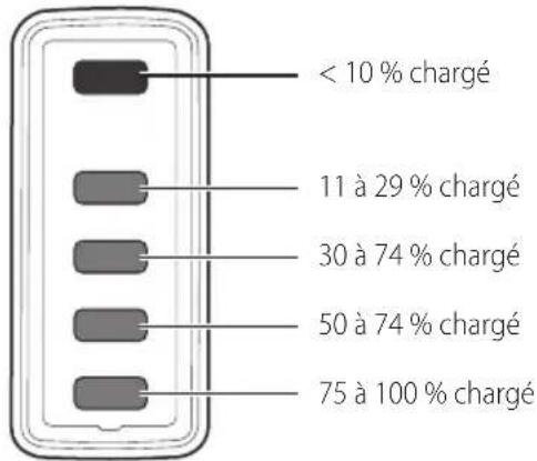 BLACK & DECKER HFEK520J - Indicateur de l'état de charge - 1