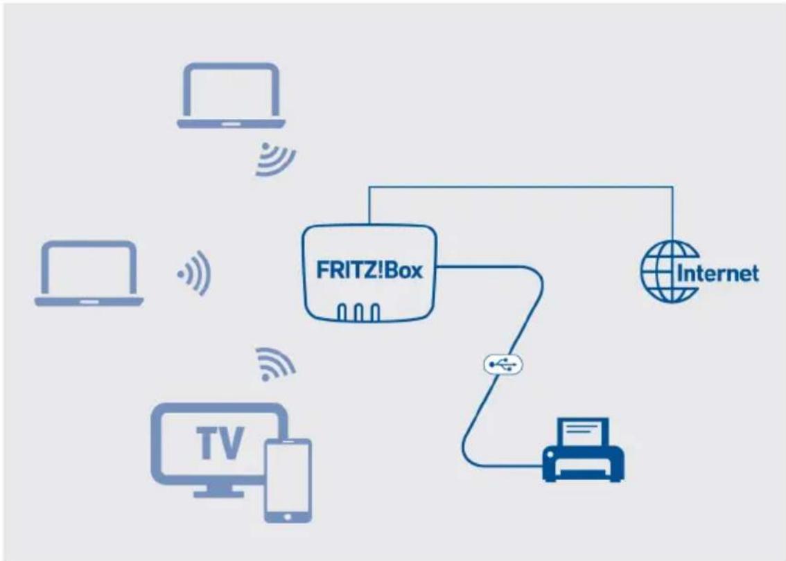 AVM FRITZ!Box 7583 - Exemple de configuration - 1