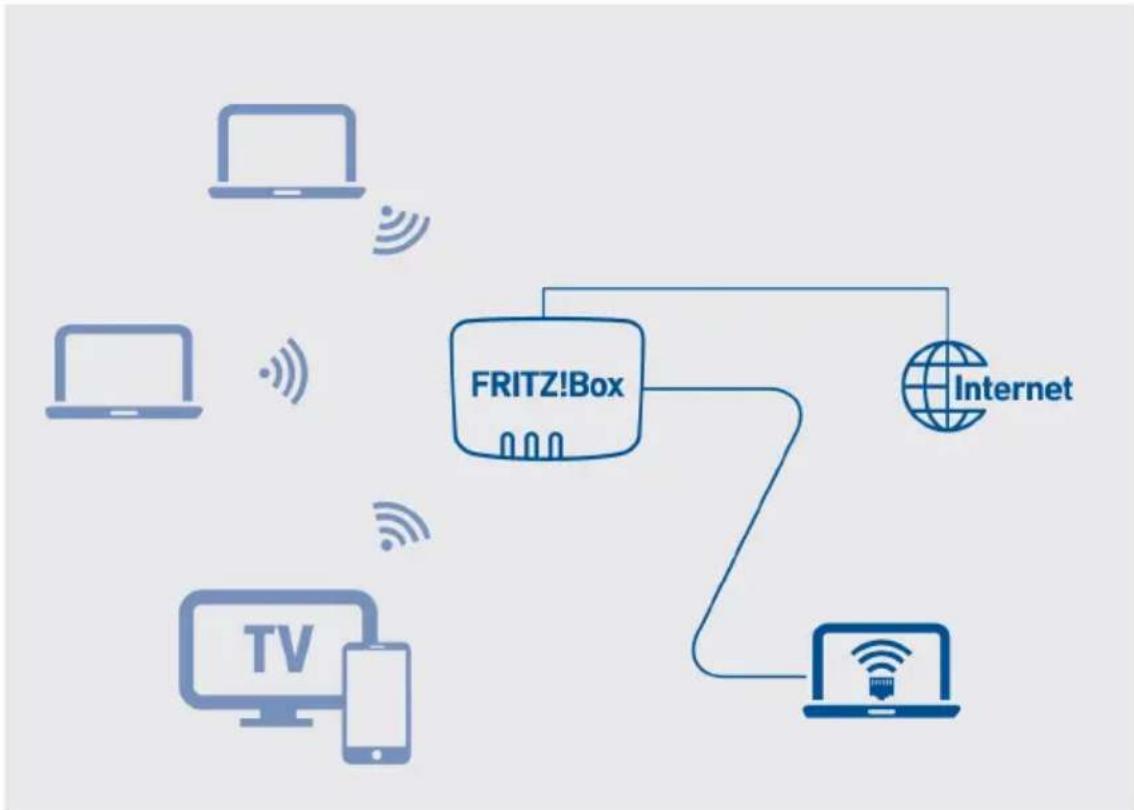 AVM FRITZ!Box 7583 - Exemple de configuration - 1