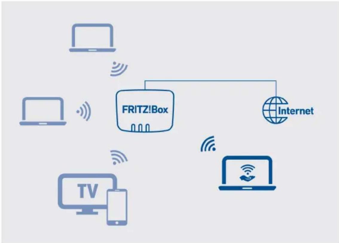 AVM FRITZ!Box 7583 - Exemple de configuration - 1