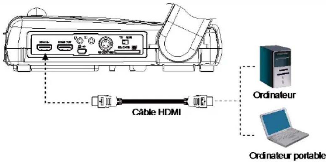AVer AverVision M70HD - Connexion à un ordinateur avec une interface d'entrée HDMI - 2