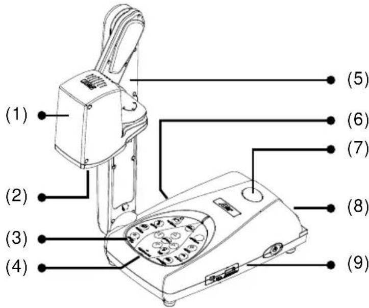 AVer AverVision M70HD - Familiarisez-vous avec l'AVERVISION M70HD - 1