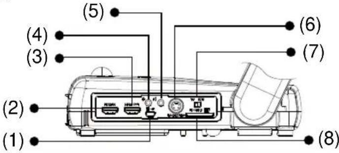 AVer AverVision M70HD - Panneau gauche - 1