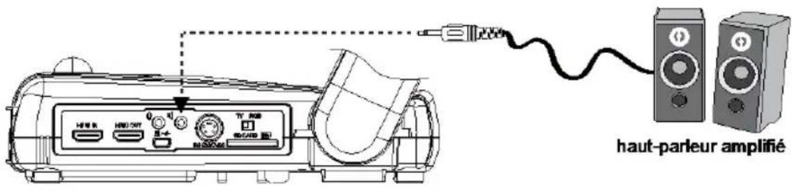 AVer AverVision M70HD - Branchement d'un haut-parleur amplifié - 2