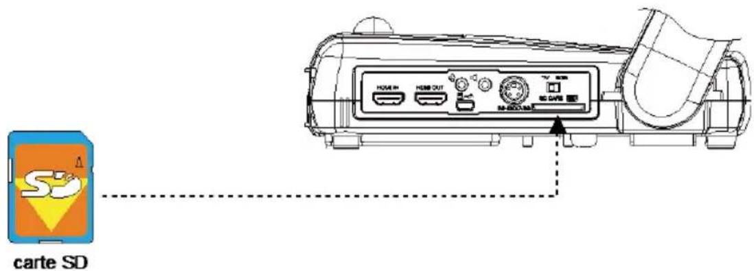 AVer AverVision M70HD - Insertion d'une carte SD - 1