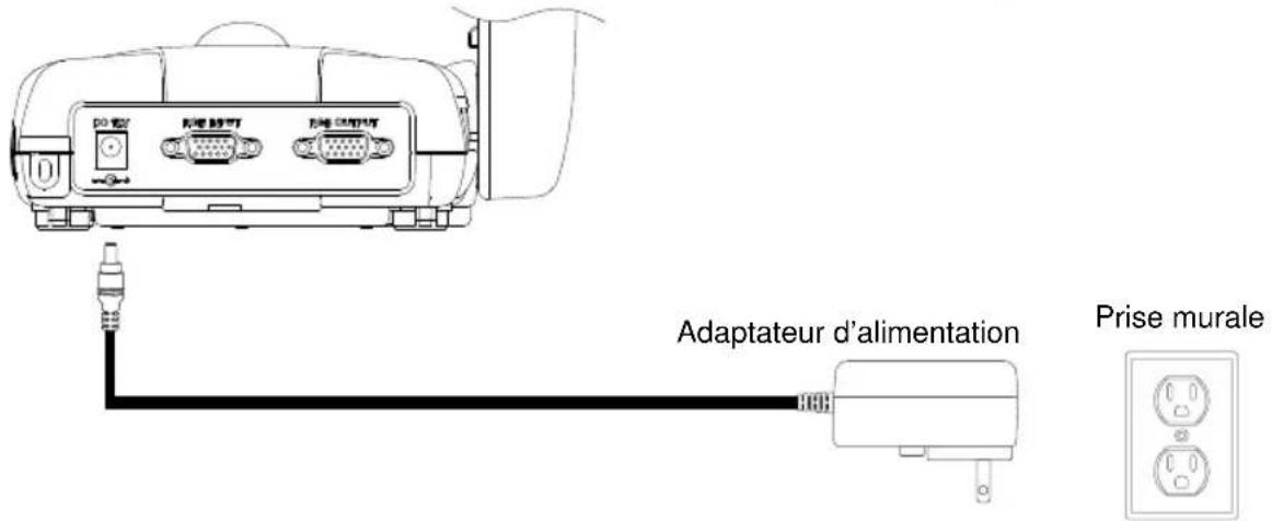 AVer AverVision M70HD - Branchement de l'adaptateur secteur - 1