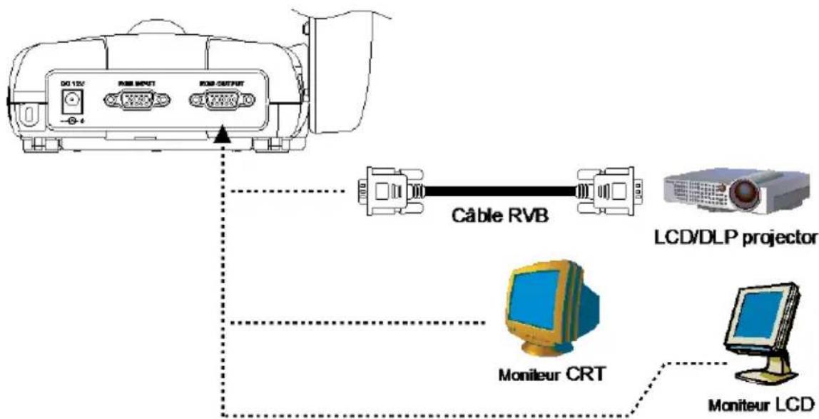 AVer AverVision M70HD - Branchement à un moniteur ou à un projecteur LCD/DLP - 2