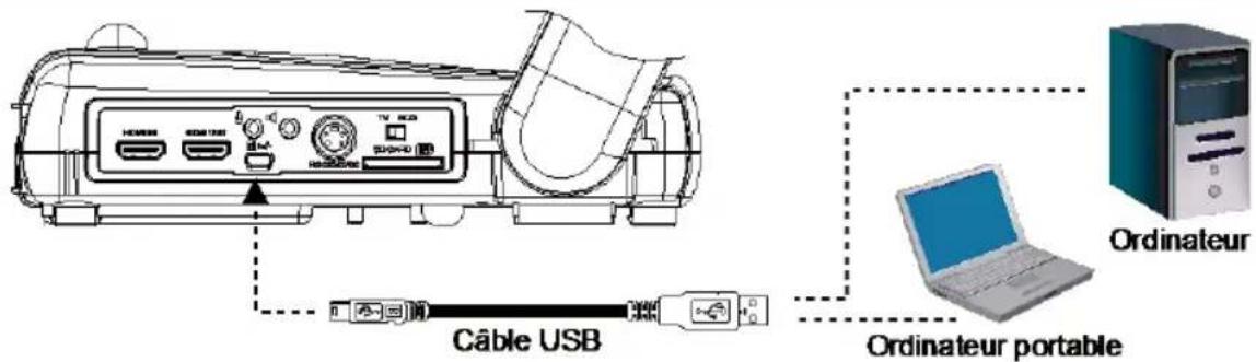 AVer AverVision M70HD - Branchement à un ordinateur via USB - 2