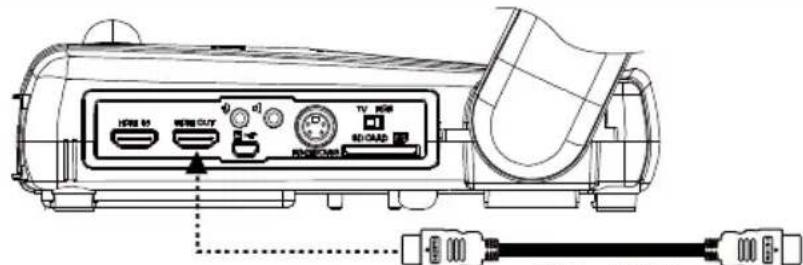 AVer AverVision M70HD - Branchement à un moniteur ou à un projecteur LCD/DLP par une interface HDMI interface - 2