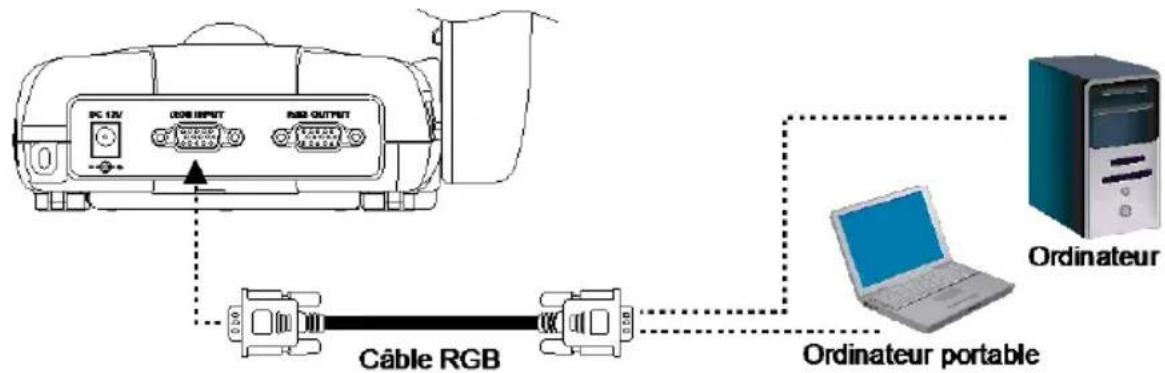 AVer AverVision M70HD - Branchement à un ordinateur - 2