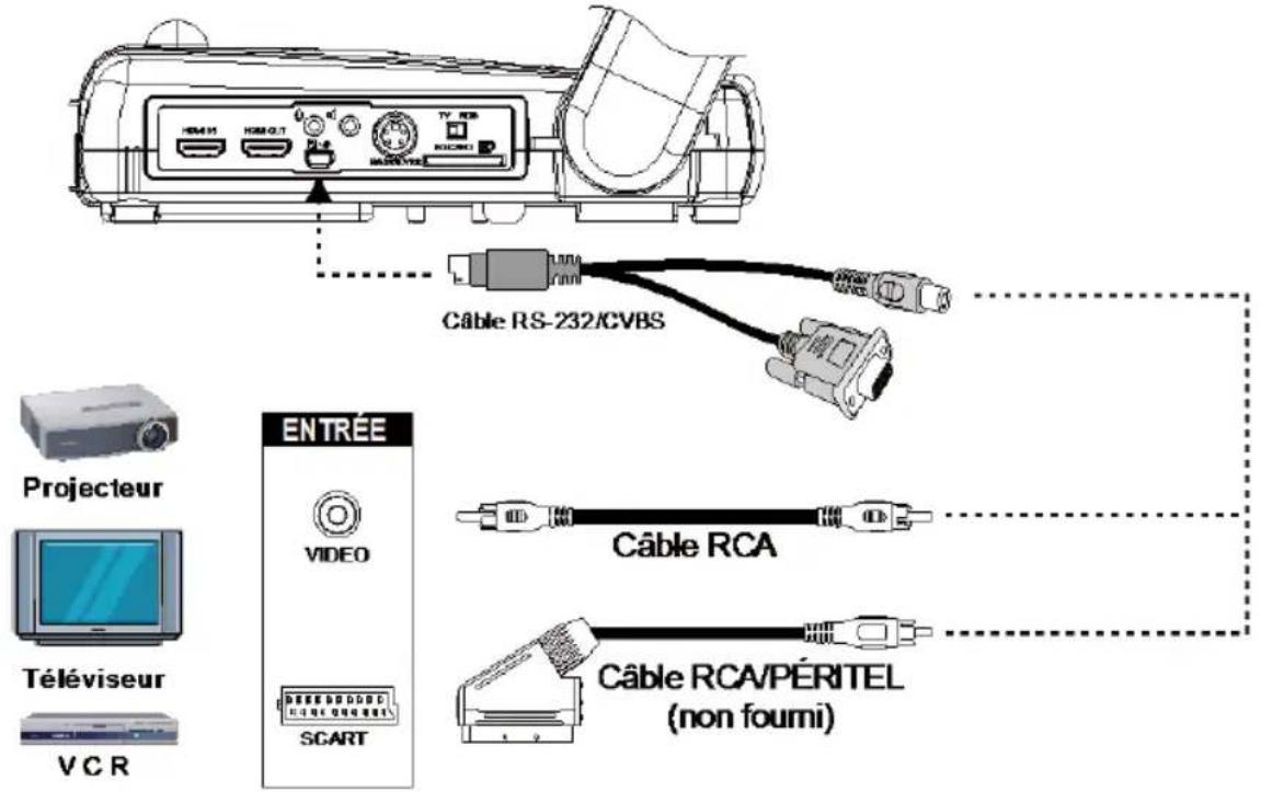 AVer AverVision M70HD - Branchement à un téléviseur - 1
