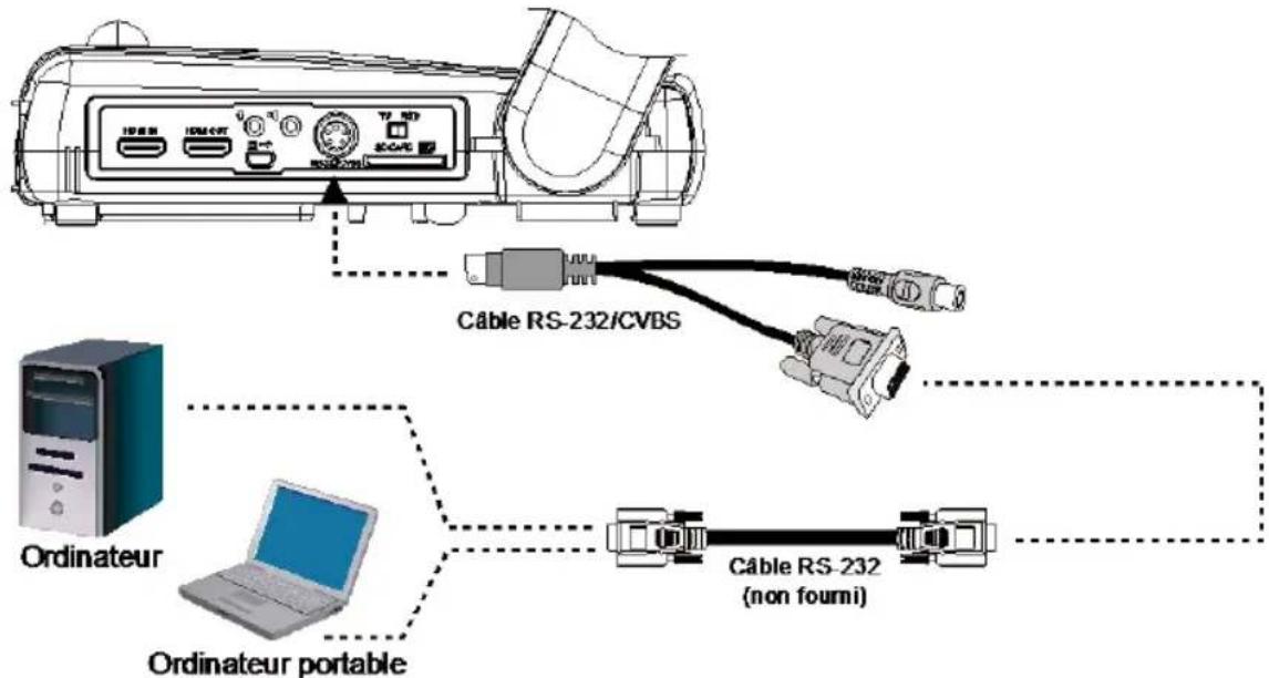 AVer AverVision M70HD - Conexion au RS-232 de l'ordinateur - 1