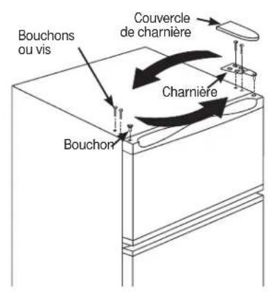 GE GDE03GMKED - Permutation des portes (certains modèles) - 1