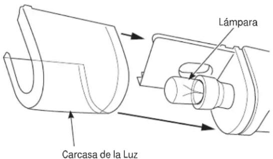 GE GDE03GMKED - como Reemplazar la Lampara (en algunos modelos) - 1