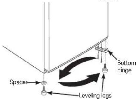 GE GDE03GMKED - 2-Door Reversal (on some models) - 2