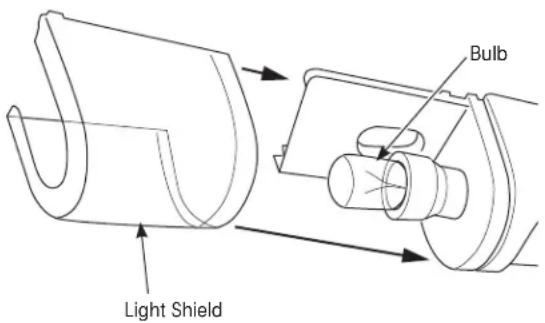 GE GDE03GMKED - Replacing the Light Bulb (on some models) - 1
