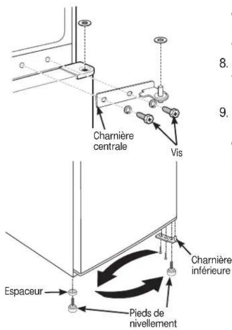 GE GDE03GMKED - 2-Permutation des portes (certains modèles) - 1