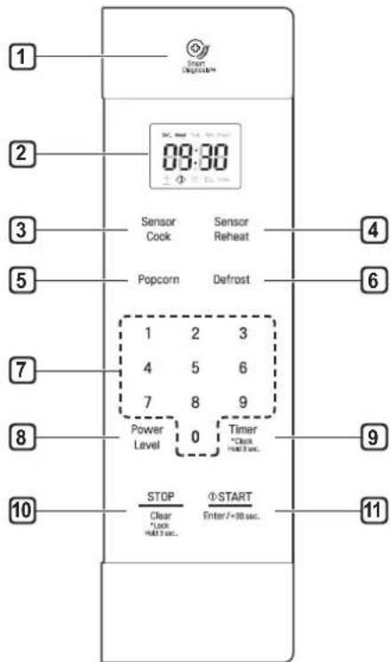 LG LMC2075SW - Control Panel Overview - 1