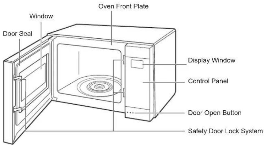 LG LMC2075SW - Microwave Oven Features - 1