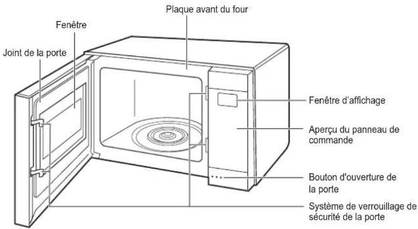 LG LMC2075SW - Caractéristiques du four à micro-ondes - 1